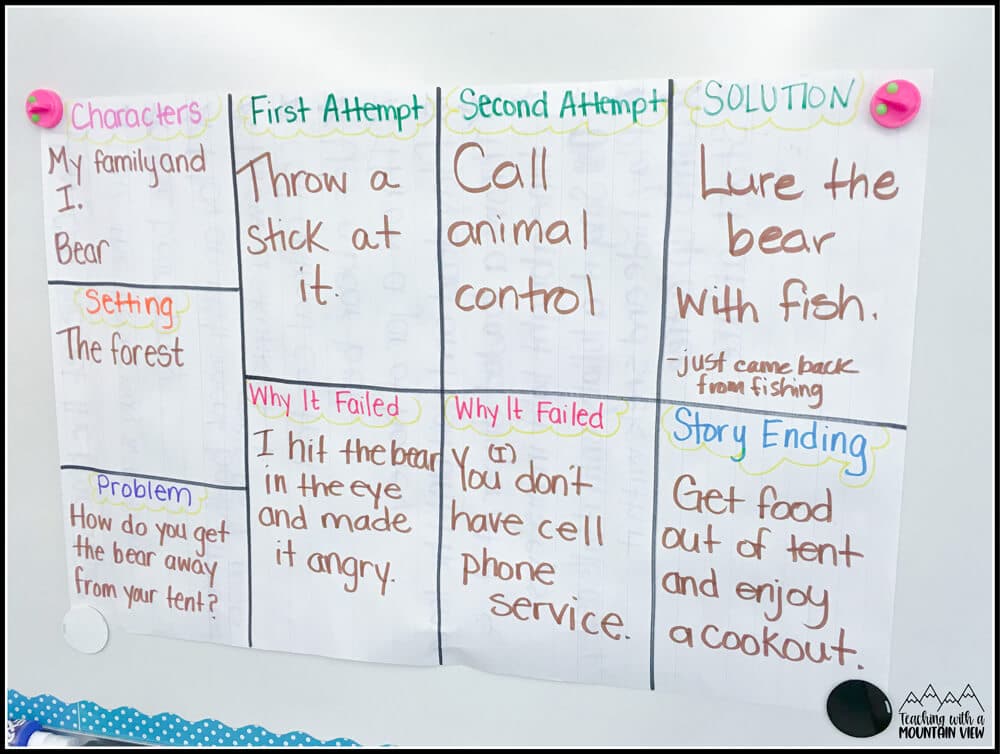 narrative plans chart