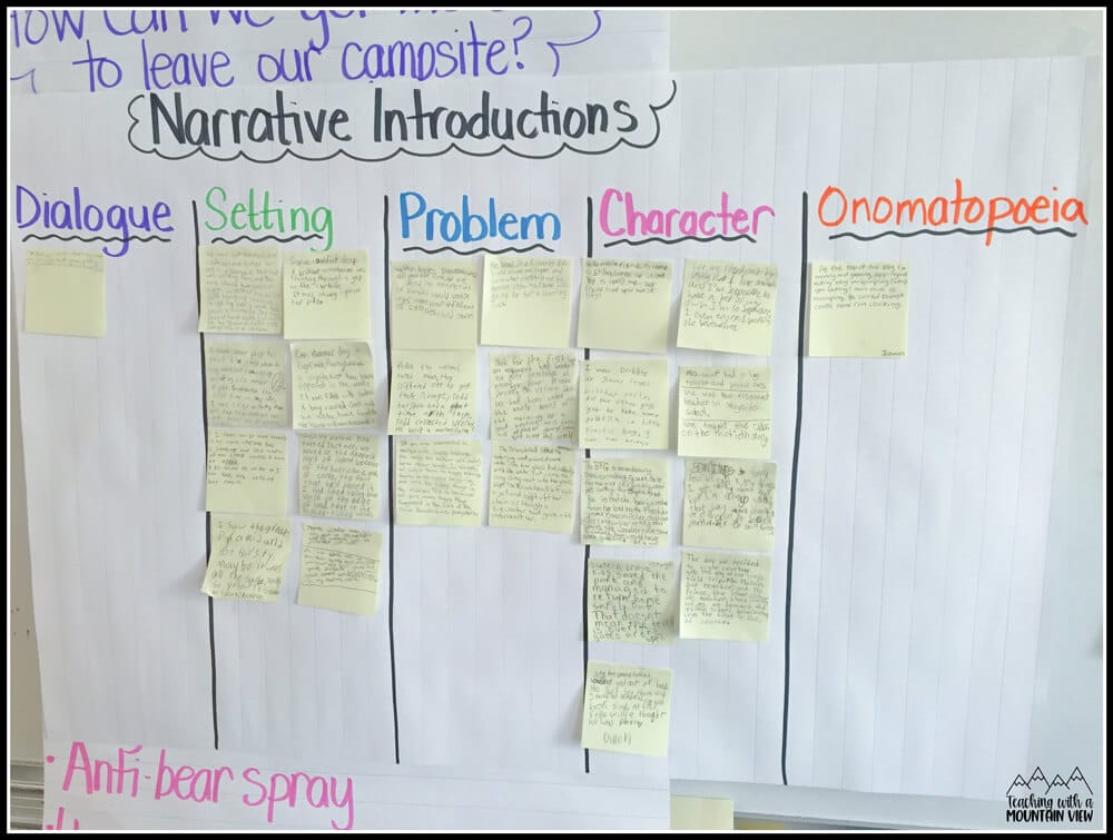 narrative introductions chart