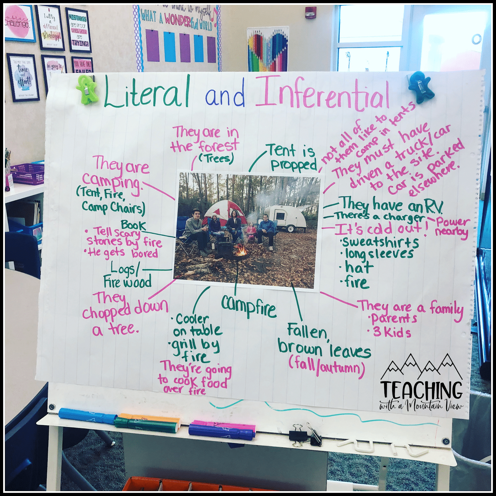 literal and inferential thinking anchor chart