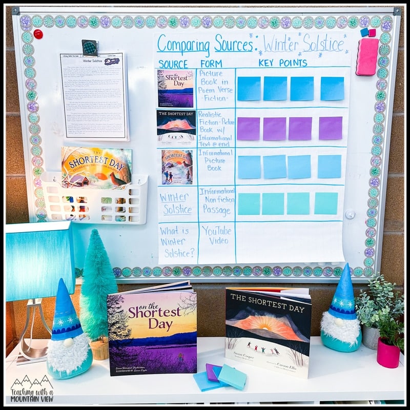winter solstice anchor chart